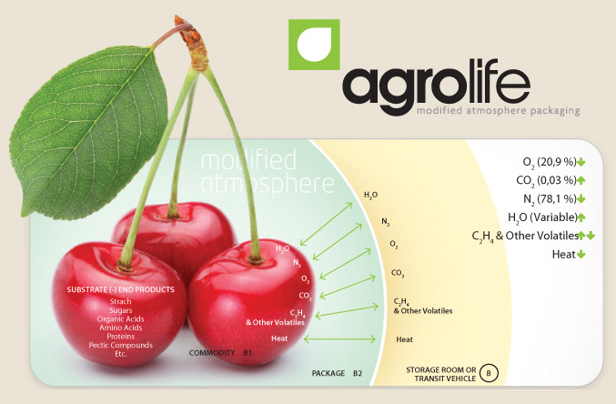 BIOPAC Agrolife